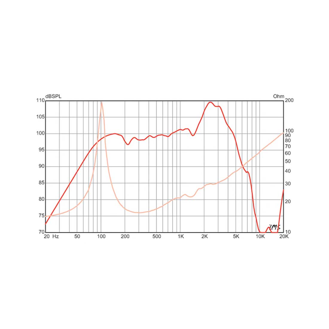 Eminence CANNABISREX-16 12in Speaker 50w 16 Ohm