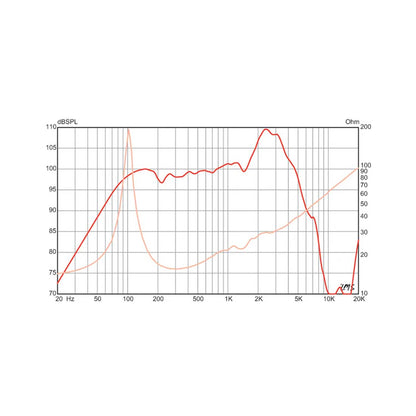 Eminence CANNABISREX-16 12in Speaker 50w 16 Ohm